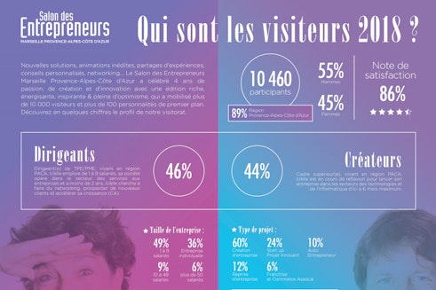 Bilan Salon des Entrepreneurs Marseille 2018