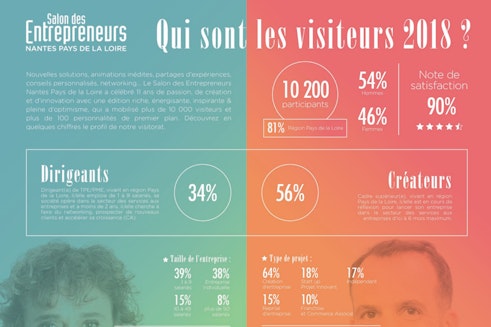 Bilan Nantes